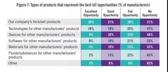 從戰略到實踐 全球工業巨頭如何通過物聯網重塑制造未來